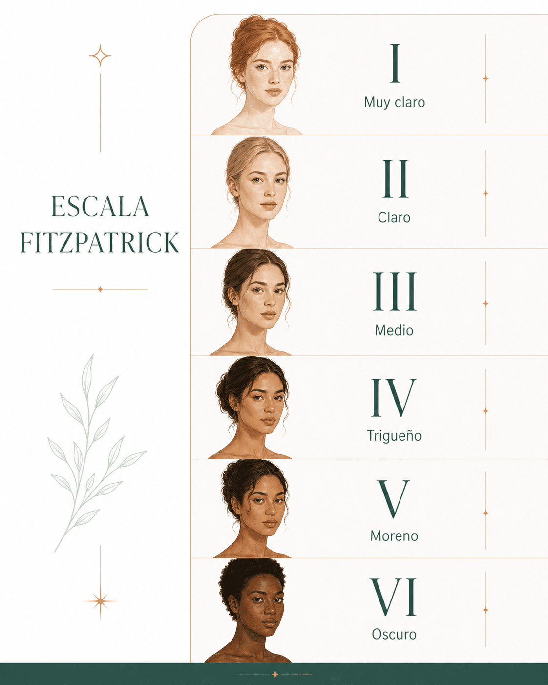 Escala Fitzpatrick y seguridad de tratamiento despigmentante según fototipo