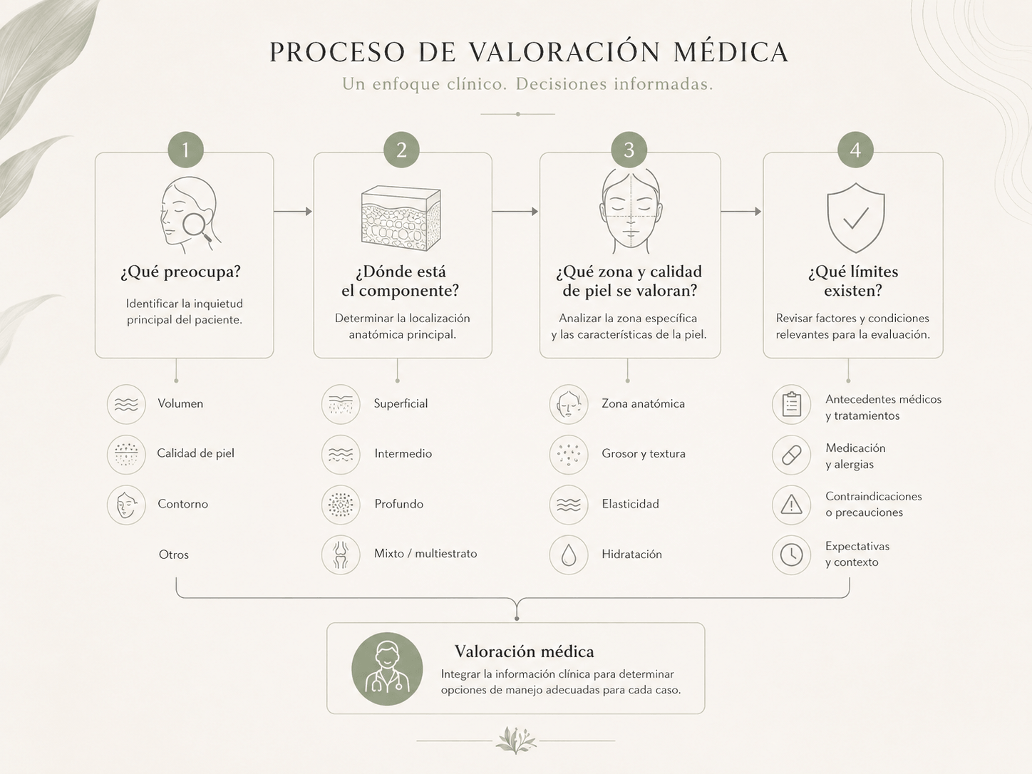 Factores para elegir un tratamiento según objetivo, zona y profundidad